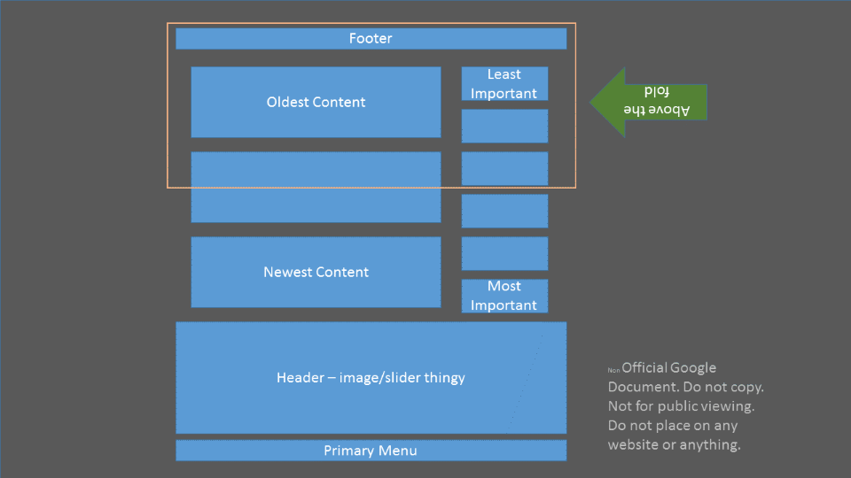 Google Introduces Upside-down Websites